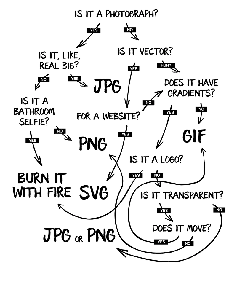 format-choice.svg